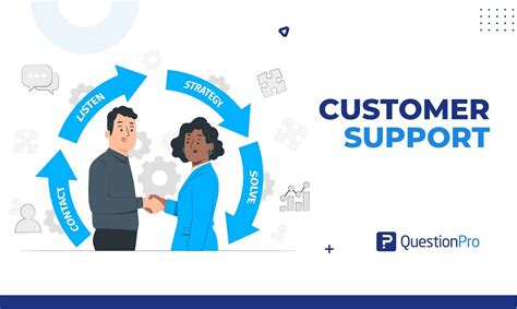 Product Support – Help Center